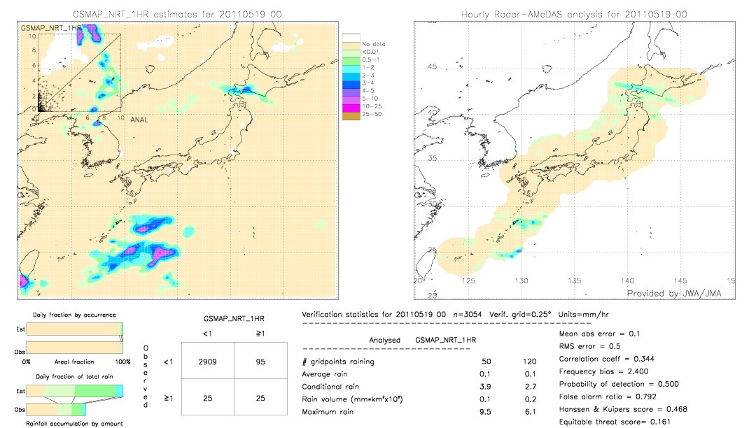 GSMaP NRT validation image.  2011/05/19 00 