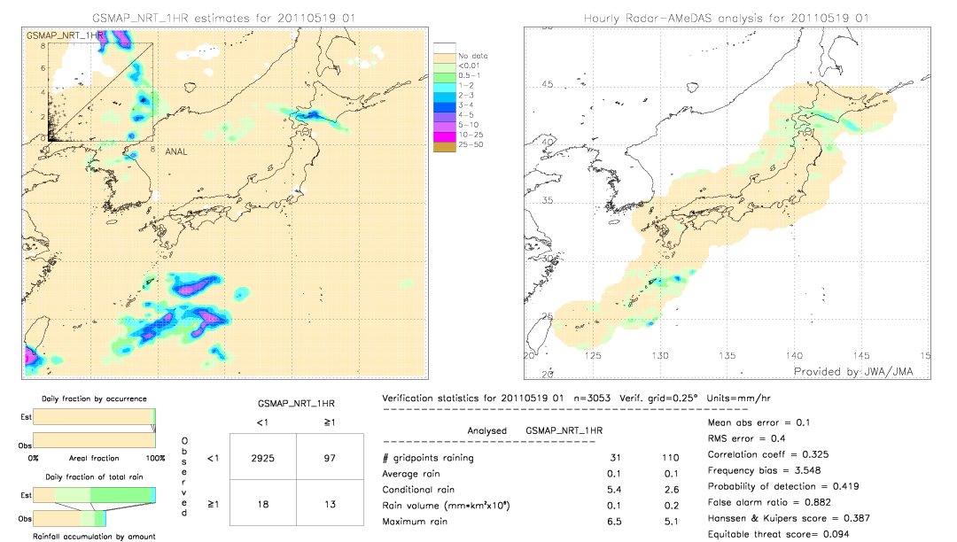 GSMaP NRT validation image.  2011/05/19 01 