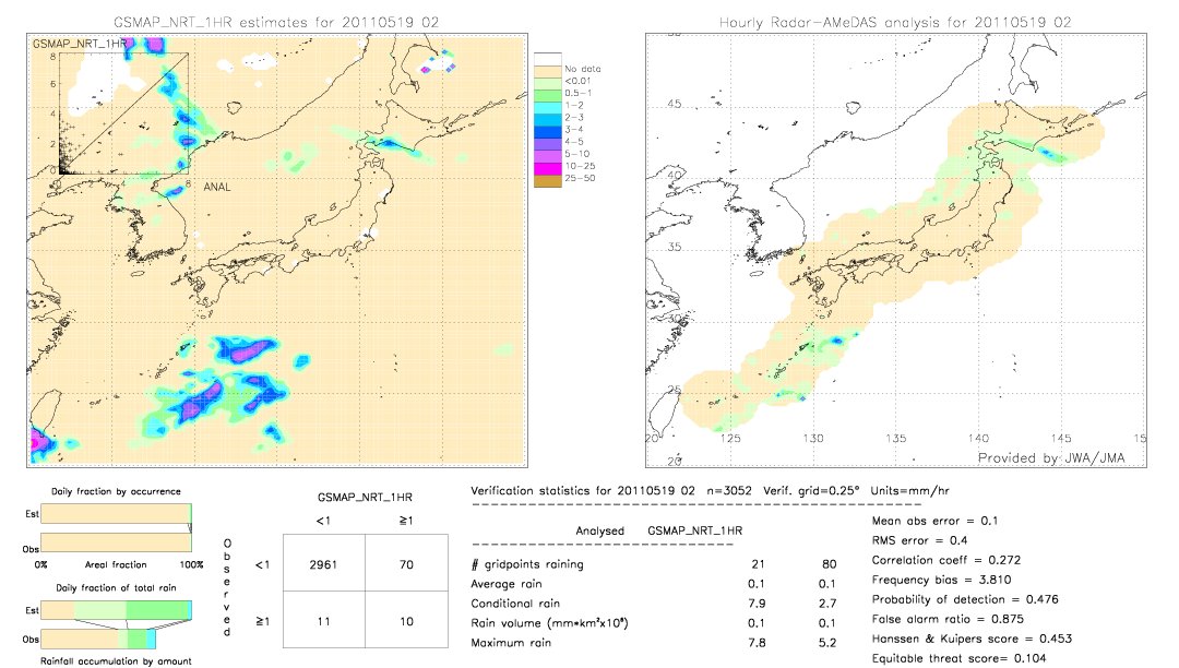 GSMaP NRT validation image.  2011/05/19 02 