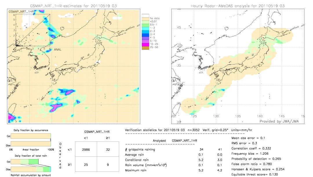 GSMaP NRT validation image.  2011/05/19 03 