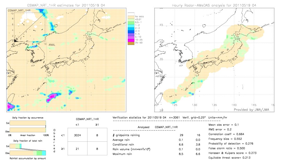 GSMaP NRT validation image.  2011/05/19 04 