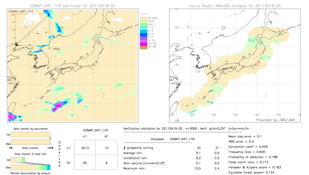 GSMaP NRT validation image.  2011/05/19 05 