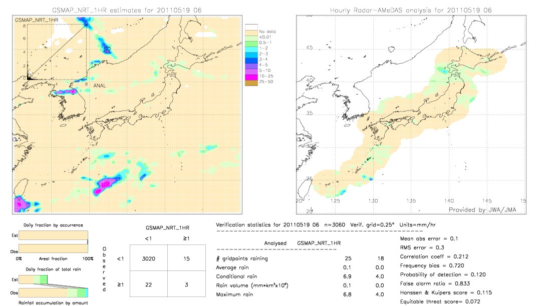 GSMaP NRT validation image.  2011/05/19 06 