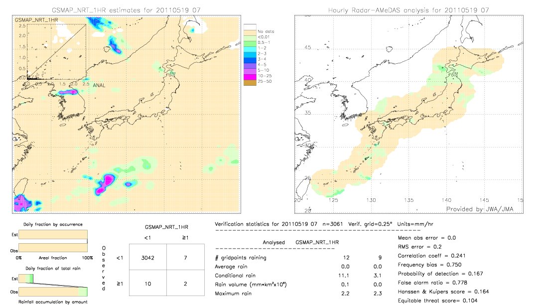 GSMaP NRT validation image.  2011/05/19 07 