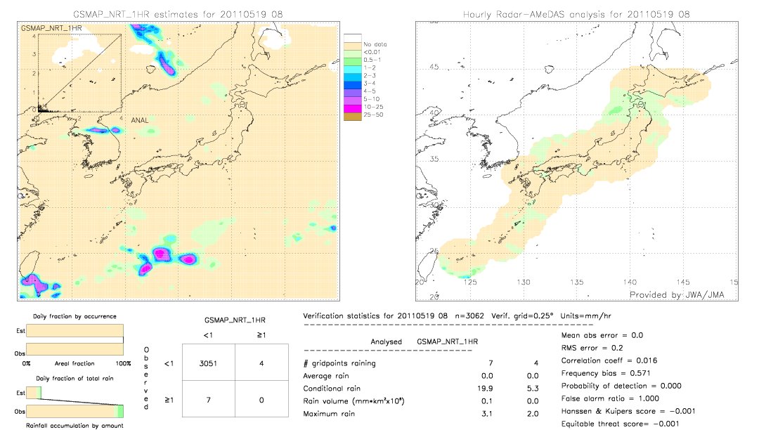 GSMaP NRT validation image.  2011/05/19 08 