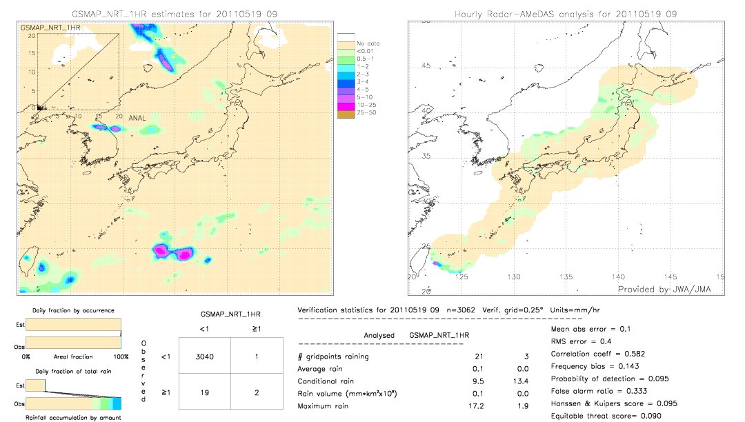 GSMaP NRT validation image.  2011/05/19 09 