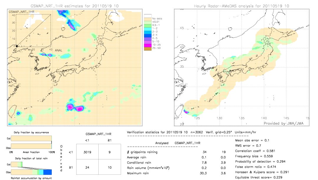 GSMaP NRT validation image.  2011/05/19 10 