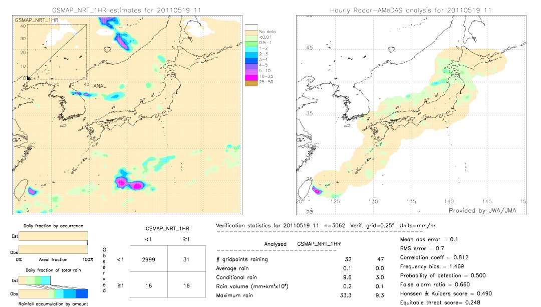 GSMaP NRT validation image.  2011/05/19 11 