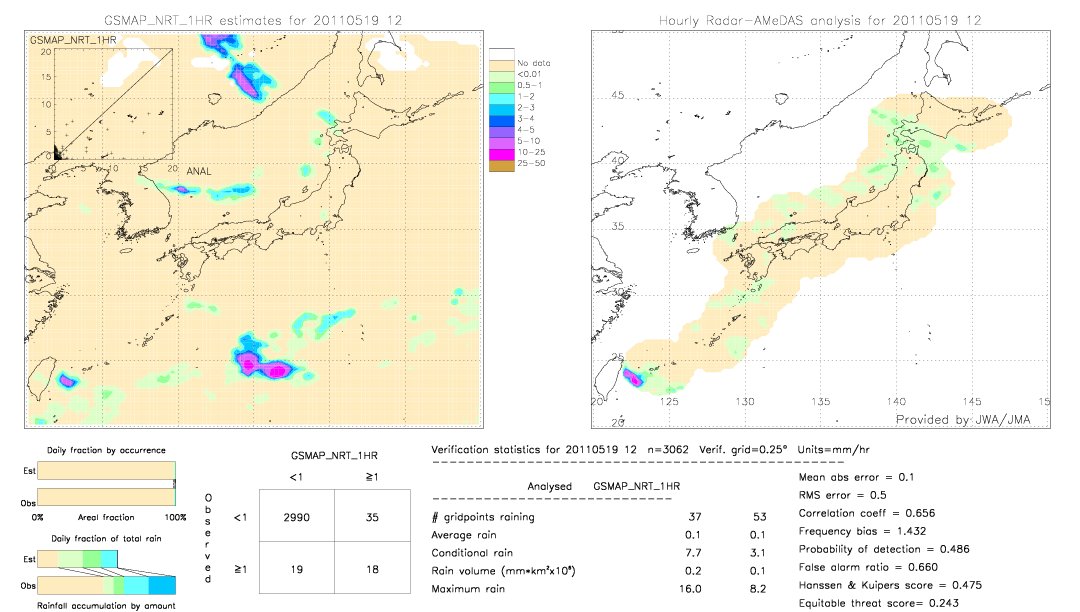 GSMaP NRT validation image.  2011/05/19 12 