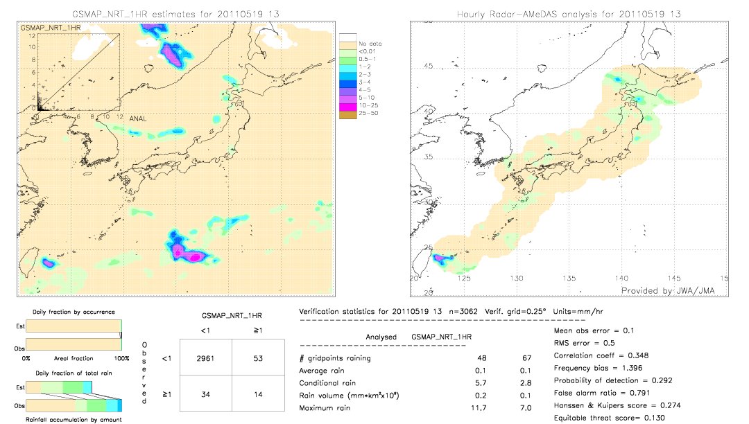 GSMaP NRT validation image.  2011/05/19 13 