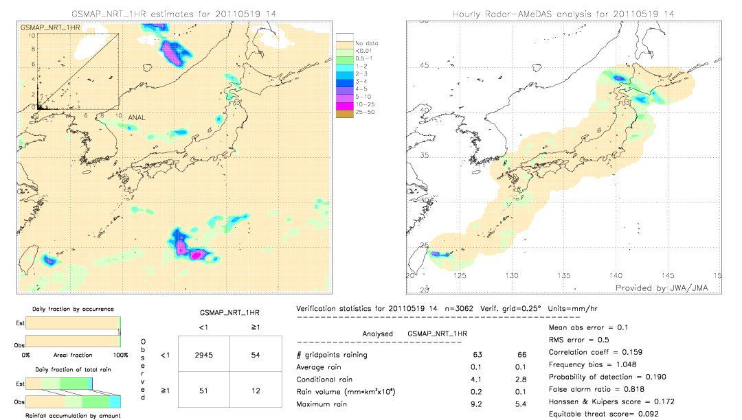 GSMaP NRT validation image.  2011/05/19 14 