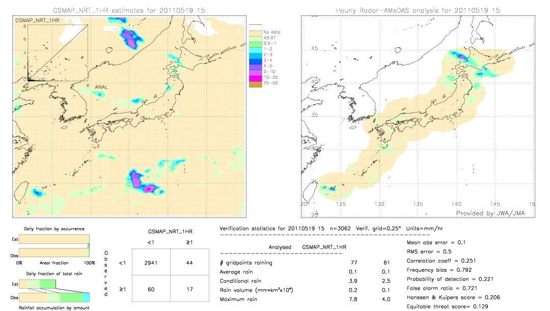 GSMaP NRT validation image.  2011/05/19 15 