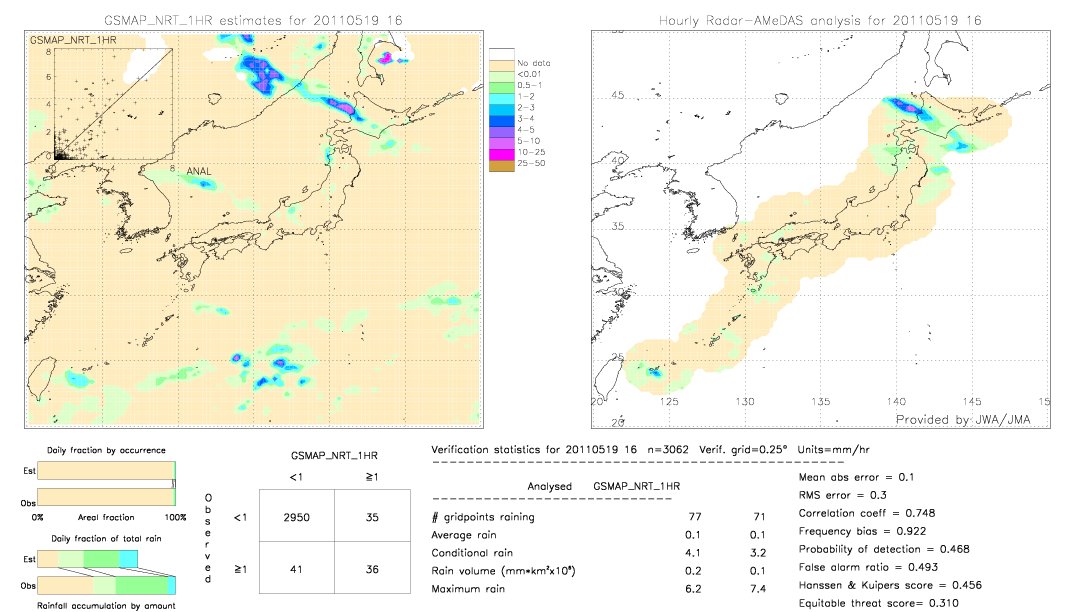 GSMaP NRT validation image.  2011/05/19 16 