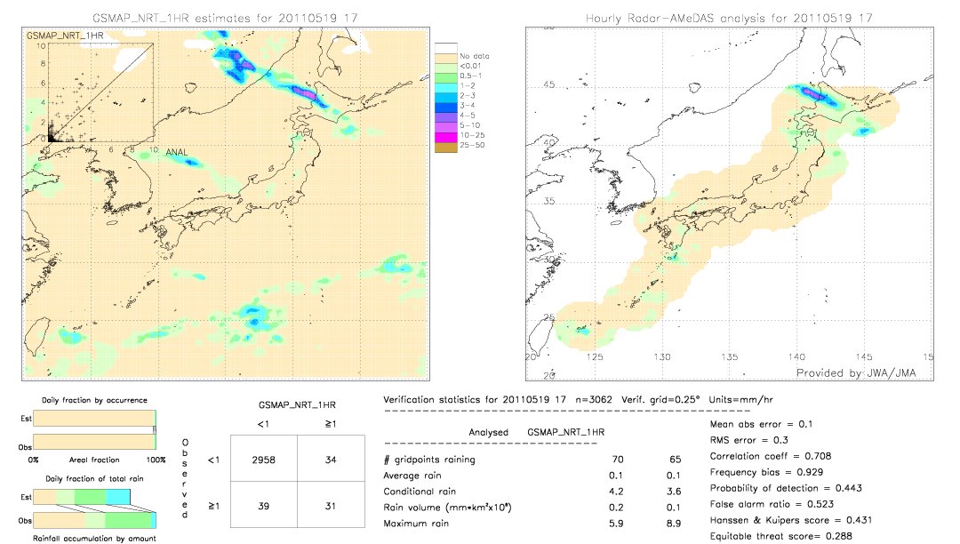 GSMaP NRT validation image.  2011/05/19 17 