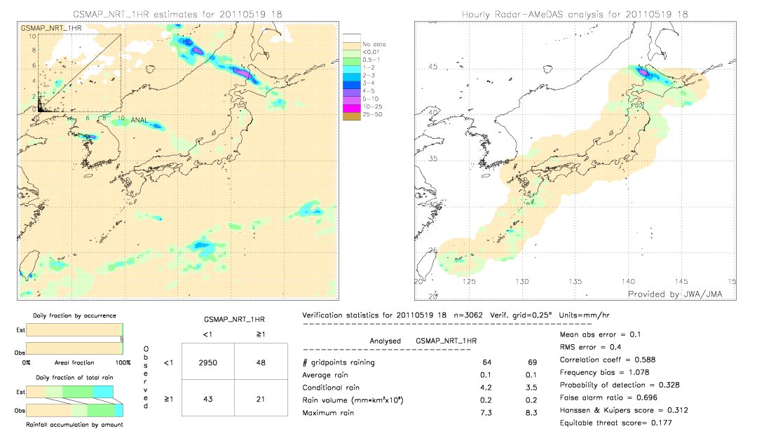 GSMaP NRT validation image.  2011/05/19 18 