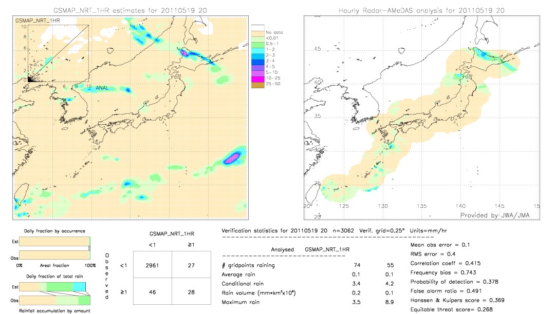 GSMaP NRT validation image.  2011/05/19 20 