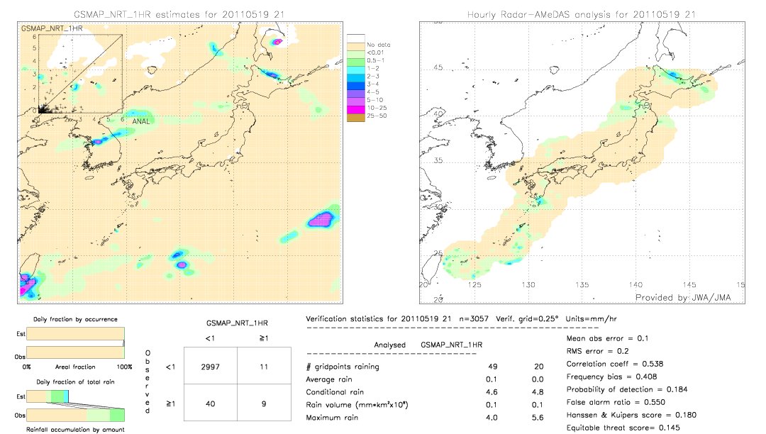 GSMaP NRT validation image.  2011/05/19 21 