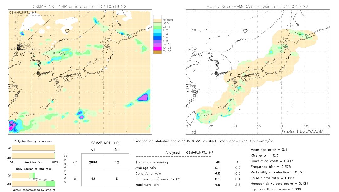 GSMaP NRT validation image.  2011/05/19 22 