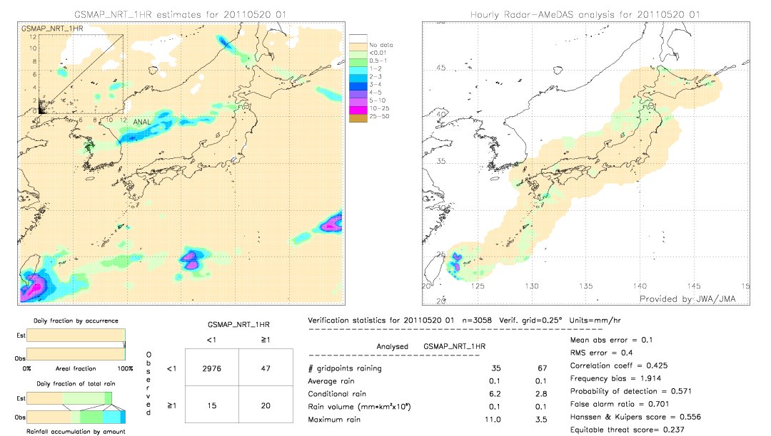 GSMaP NRT validation image.  2011/05/20 01 