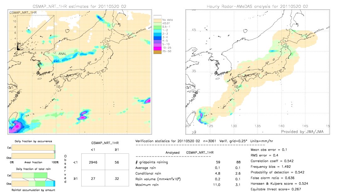 GSMaP NRT validation image.  2011/05/20 02 