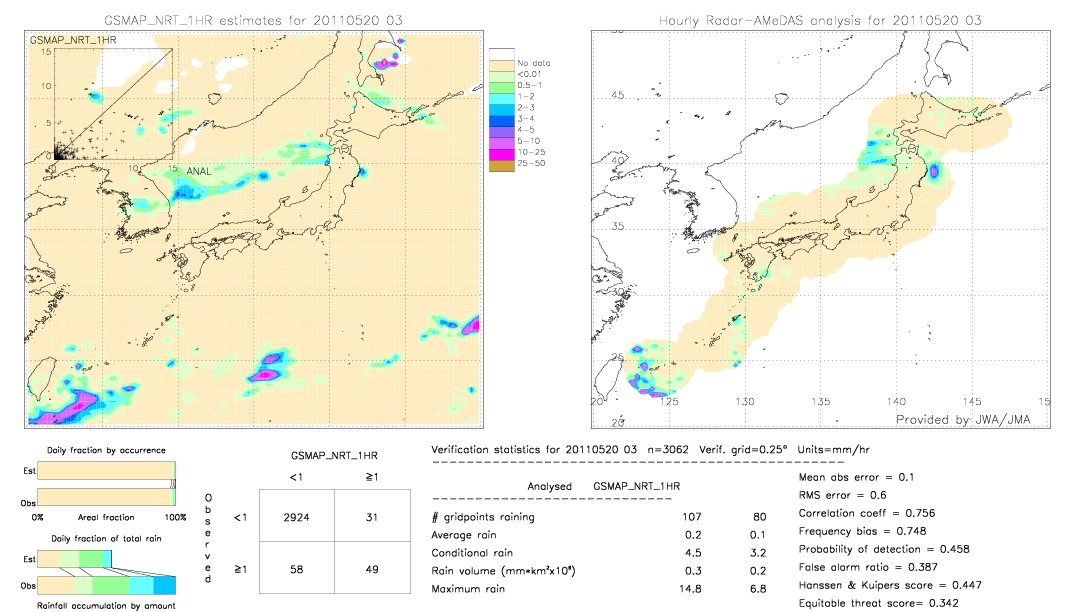 GSMaP NRT validation image.  2011/05/20 03 