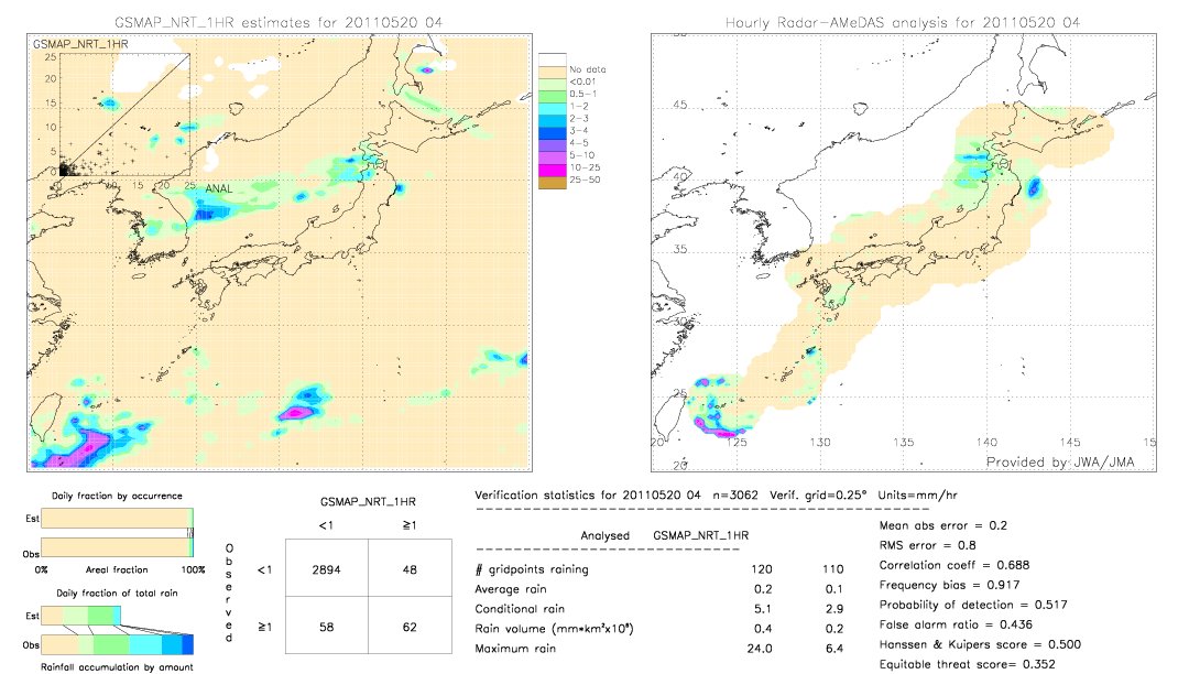 GSMaP NRT validation image.  2011/05/20 04 