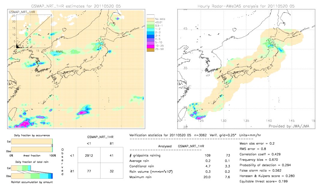 GSMaP NRT validation image.  2011/05/20 05 