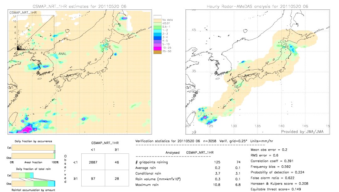 GSMaP NRT validation image.  2011/05/20 06 