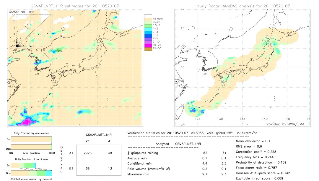 GSMaP NRT validation image.  2011/05/20 07 