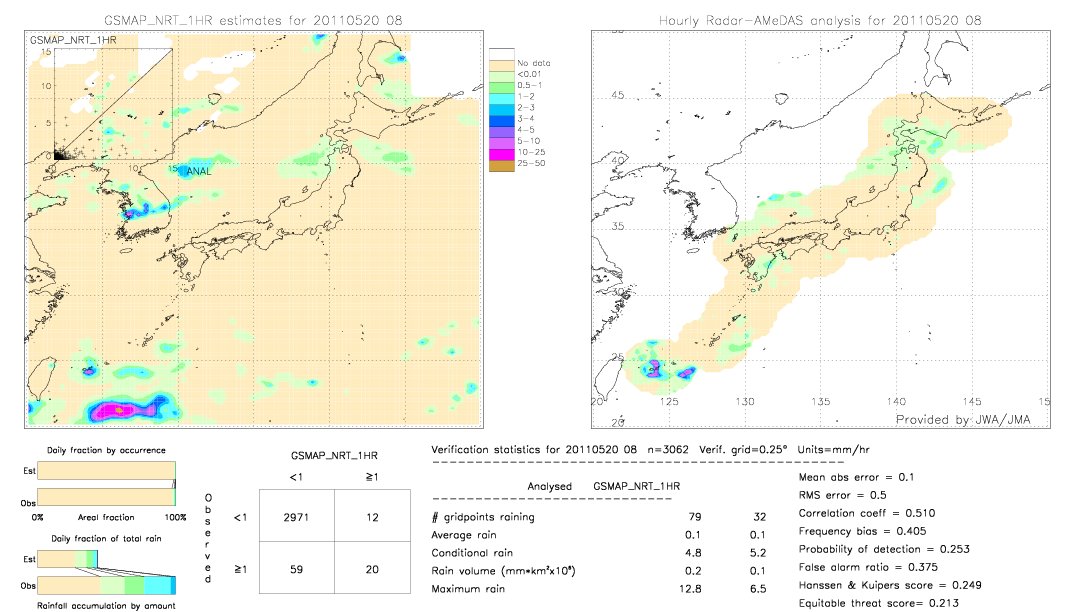 GSMaP NRT validation image.  2011/05/20 08 