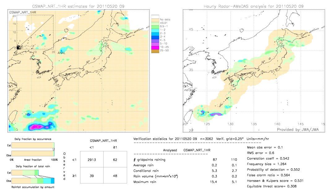 GSMaP NRT validation image.  2011/05/20 09 