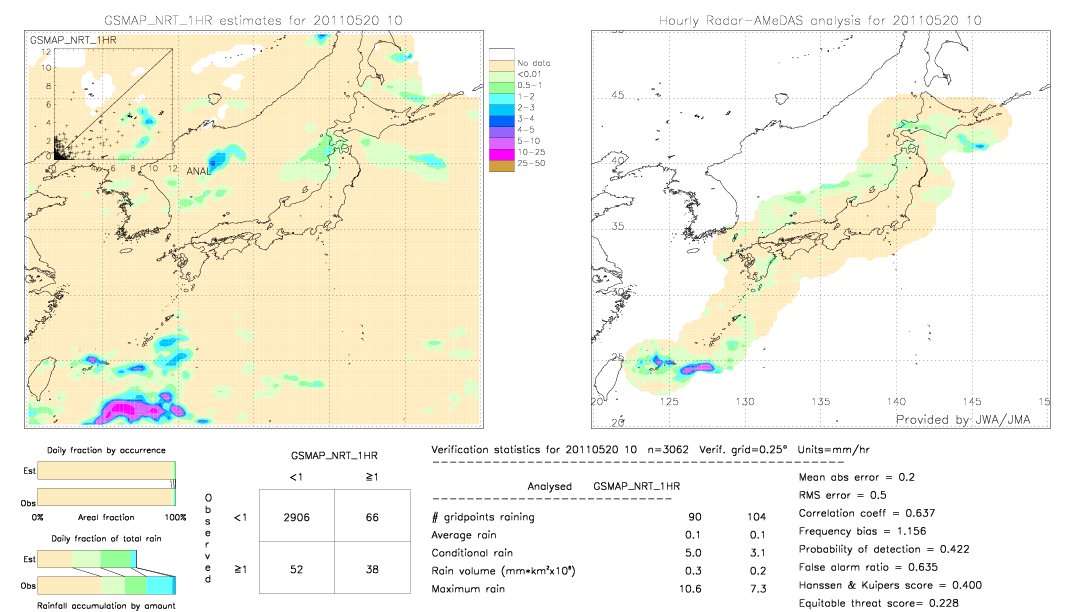 GSMaP NRT validation image.  2011/05/20 10 