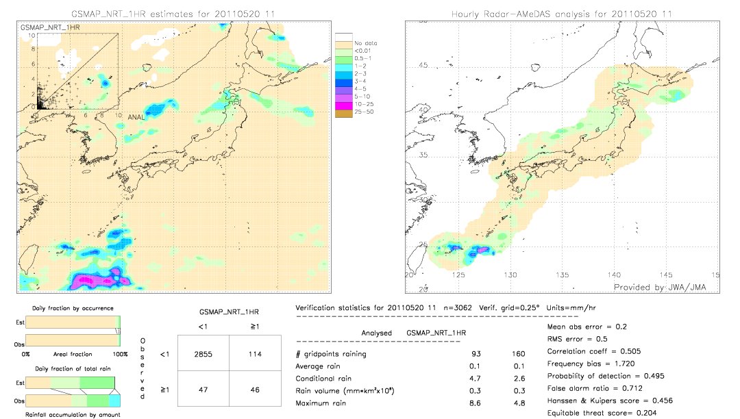 GSMaP NRT validation image.  2011/05/20 11 