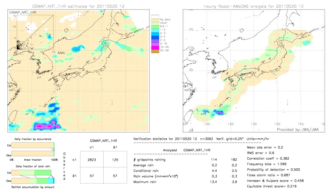 GSMaP NRT validation image.  2011/05/20 12 