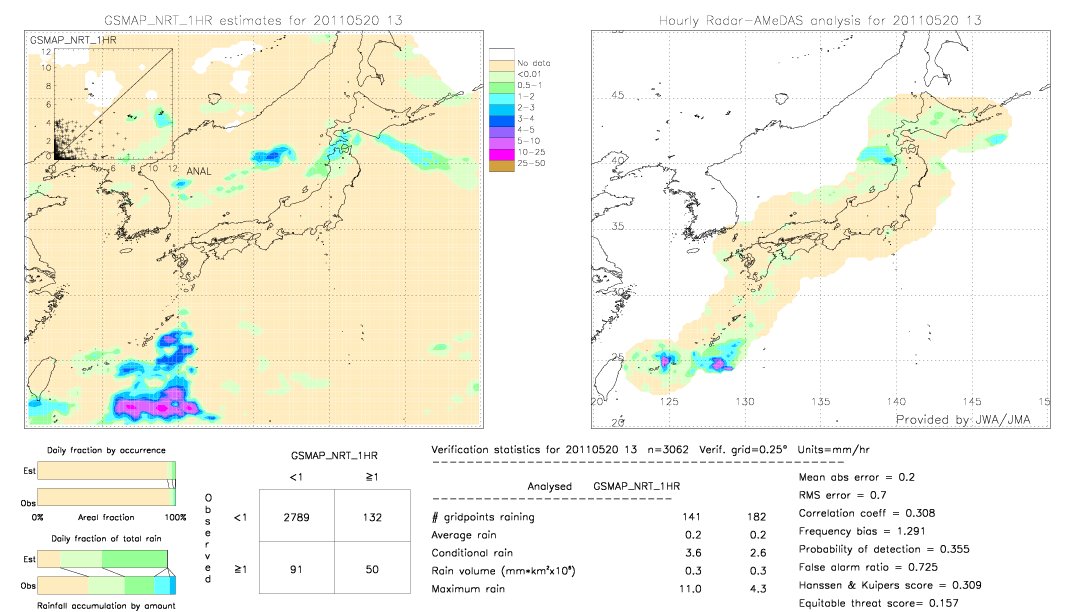 GSMaP NRT validation image.  2011/05/20 13 