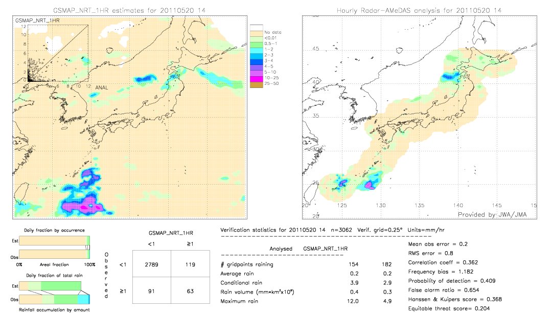 GSMaP NRT validation image.  2011/05/20 14 