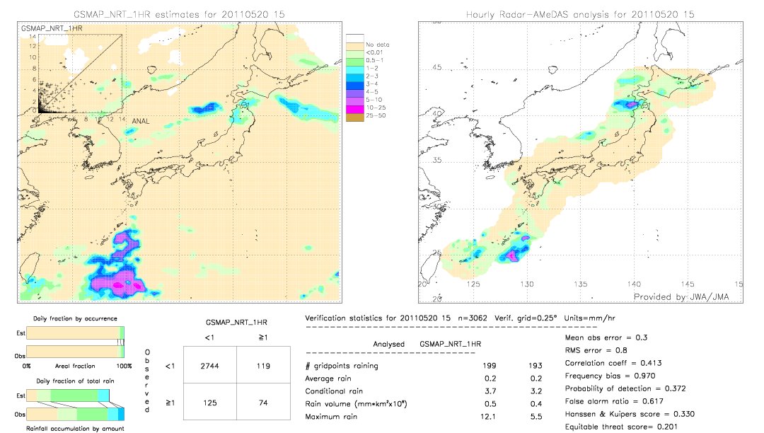 GSMaP NRT validation image.  2011/05/20 15 