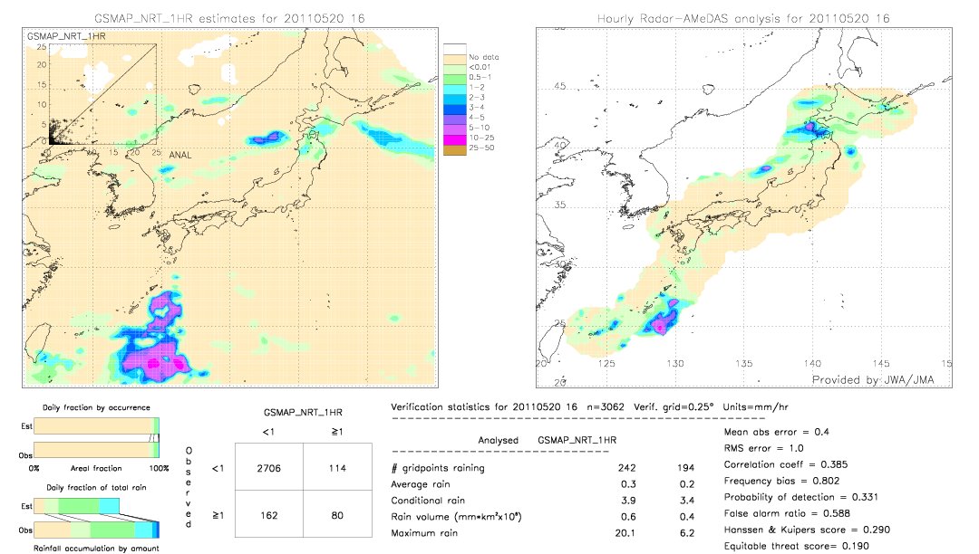 GSMaP NRT validation image.  2011/05/20 16 