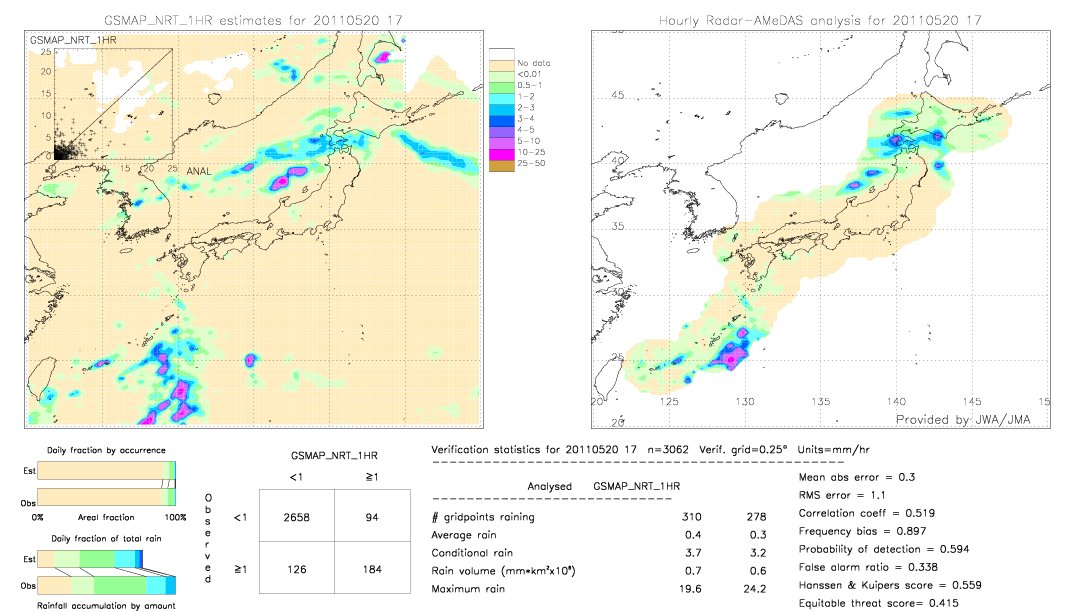 GSMaP NRT validation image.  2011/05/20 17 