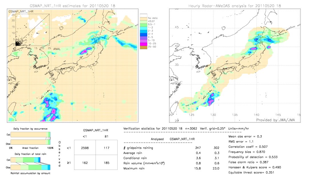 GSMaP NRT validation image.  2011/05/20 18 