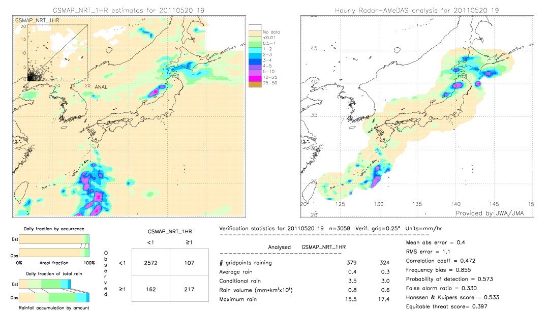 GSMaP NRT validation image.  2011/05/20 19 