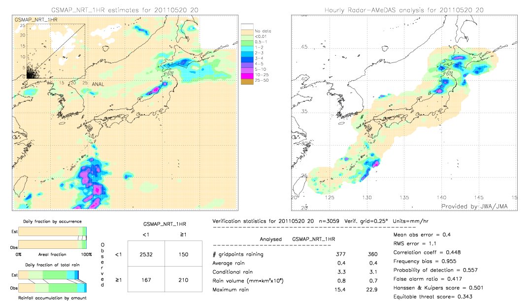 GSMaP NRT validation image.  2011/05/20 20 