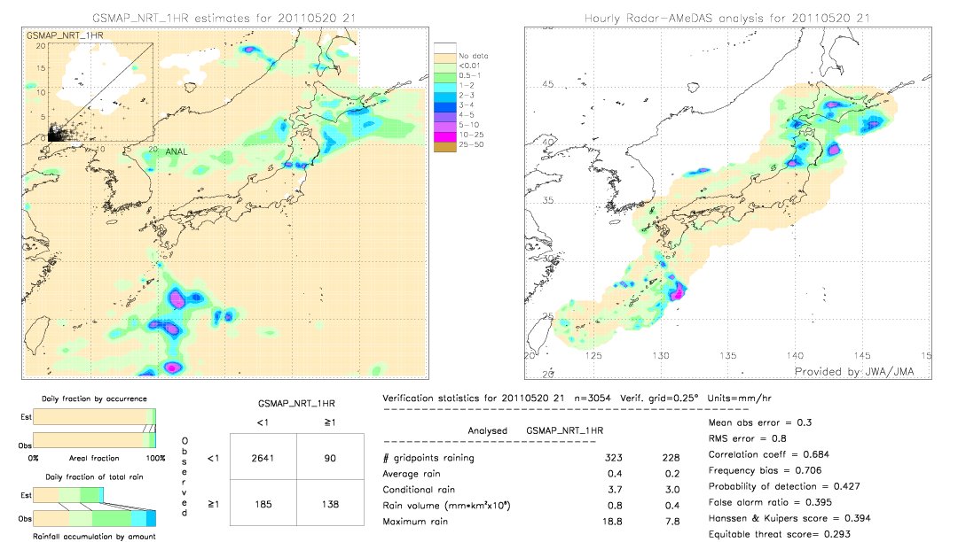 GSMaP NRT validation image.  2011/05/20 21 