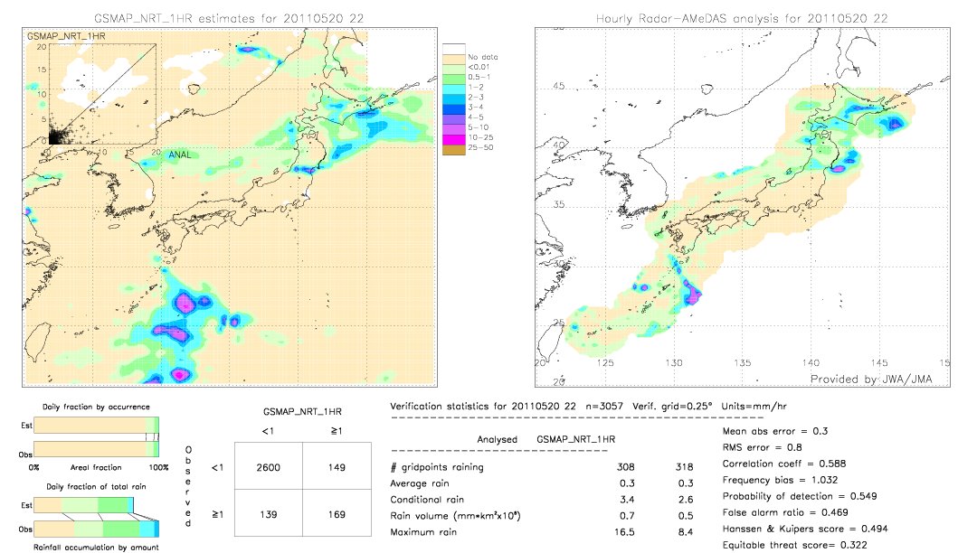 GSMaP NRT validation image.  2011/05/20 22 