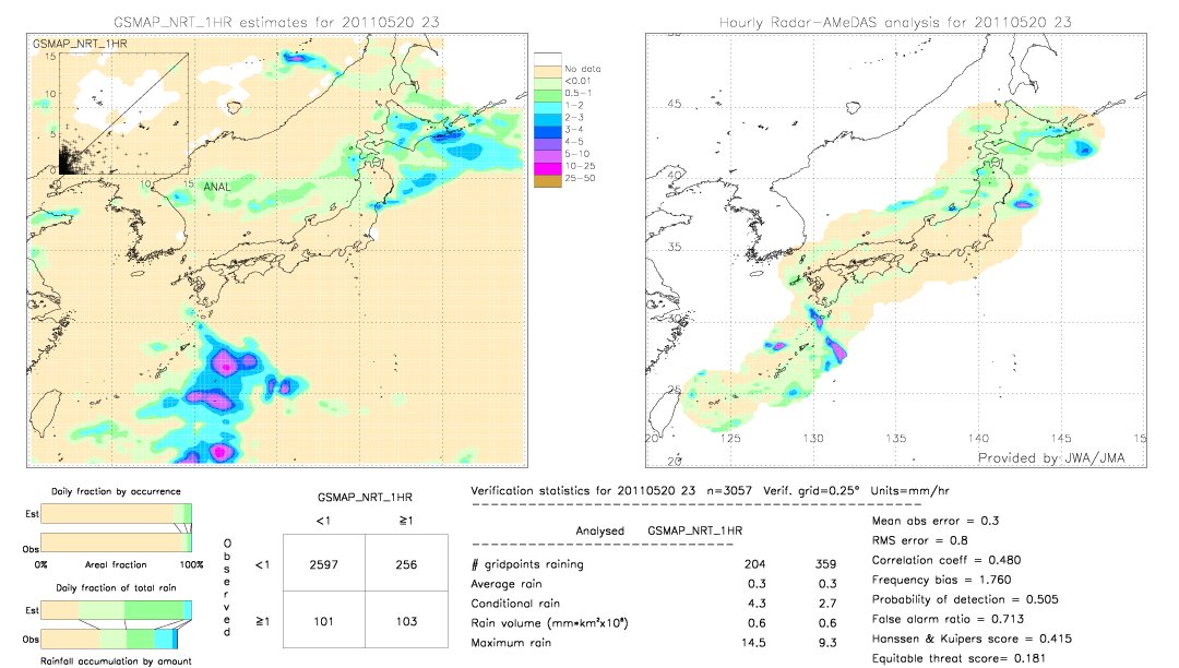 GSMaP NRT validation image.  2011/05/20 23 