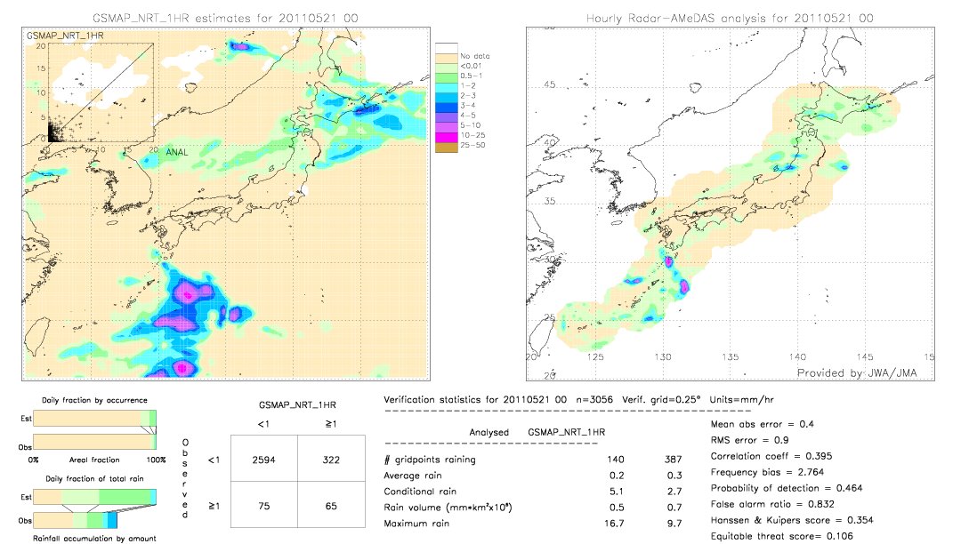 GSMaP NRT validation image.  2011/05/21 00 