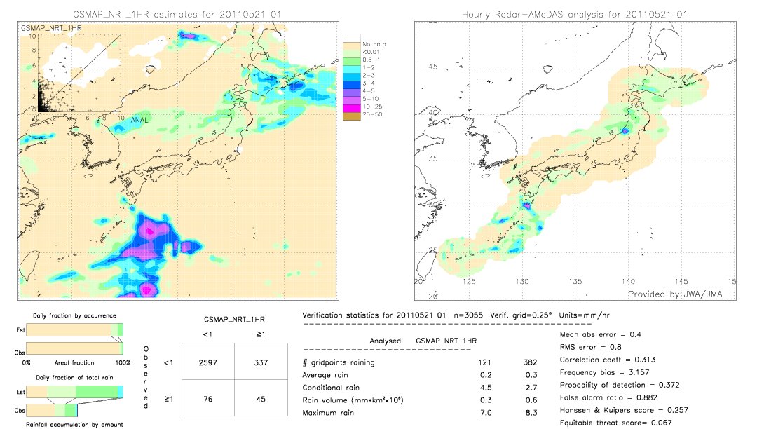 GSMaP NRT validation image.  2011/05/21 01 