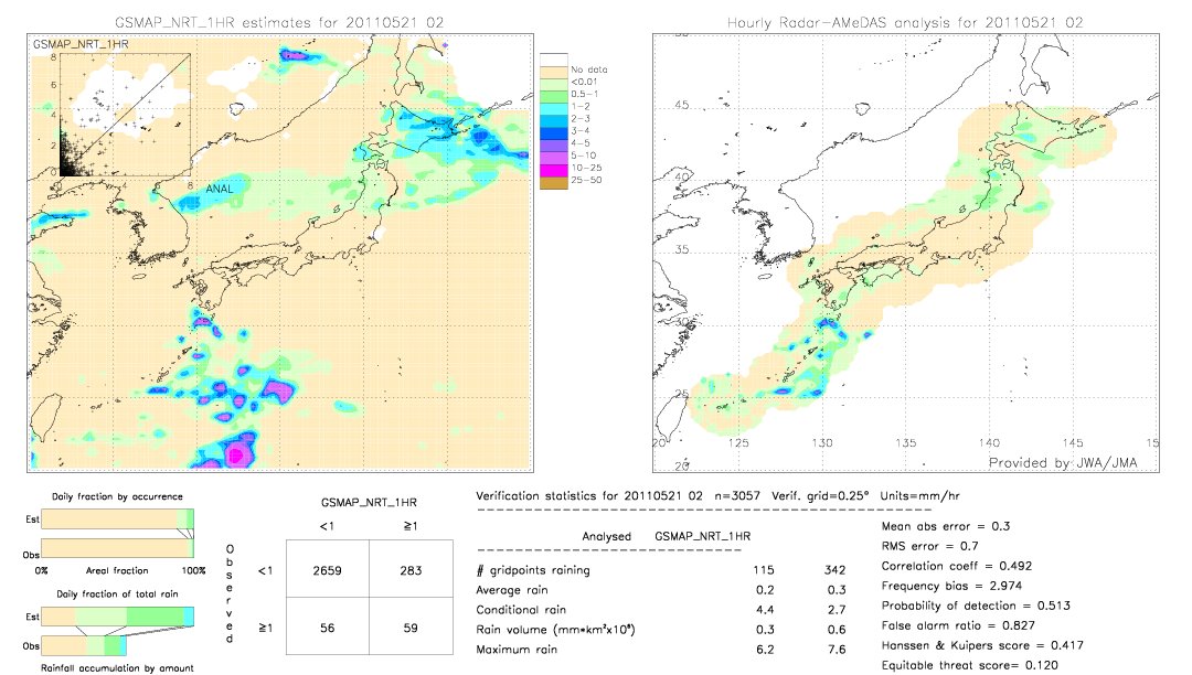 GSMaP NRT validation image.  2011/05/21 02 