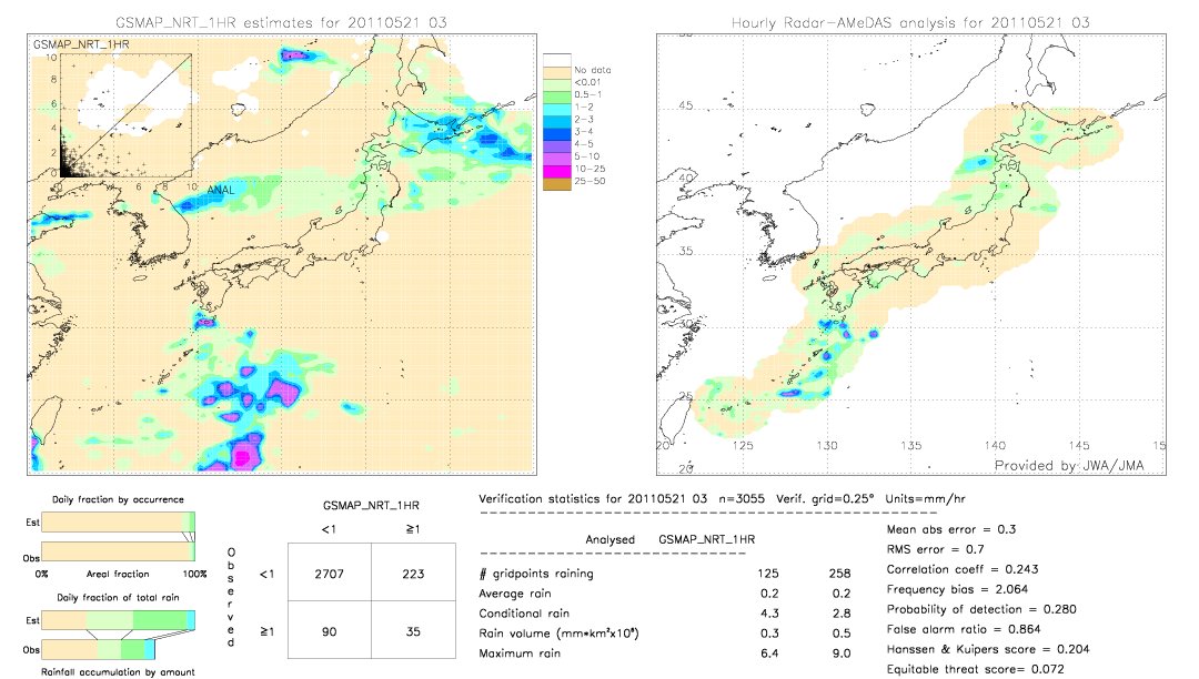 GSMaP NRT validation image.  2011/05/21 03 