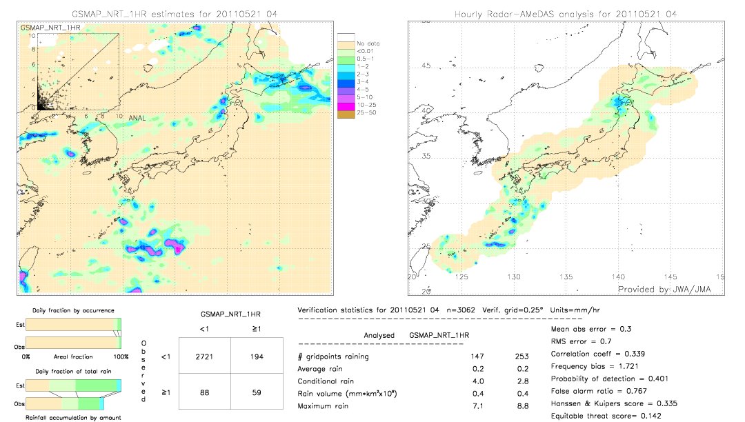 GSMaP NRT validation image.  2011/05/21 04 